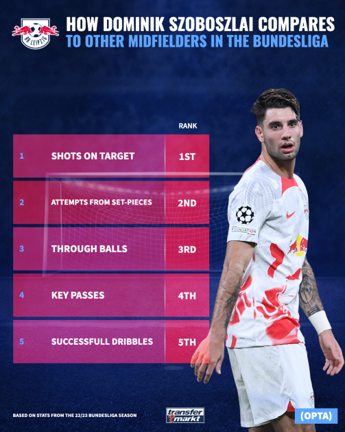 Dominik Szoboszlai comparison