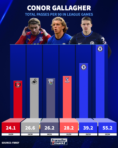 Gallagher passes