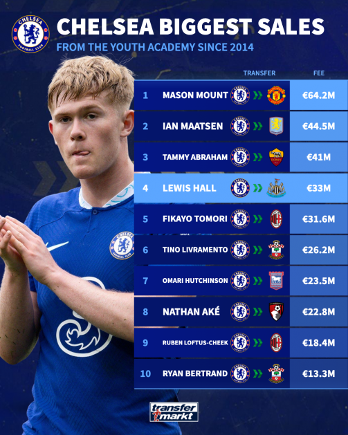 Chelsea youth sales