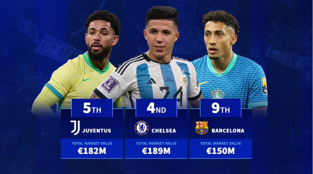 Barcelona 9th and Liverpool 2nd - Which clubs have the most valuable South American stars?