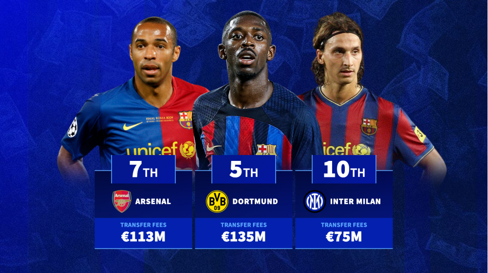 The clubs Barcelona have paid most transfer fees to